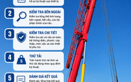 QUY ĐỊNH PHÁP LÝ VỀ KIỂM ĐỊNH CẨU